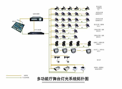 舞臺燈光系統圖